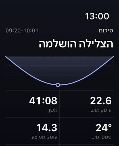 מסך הסיכום בשעון בסוף הצלילה - פרופיל הצלילה, משך וטמפרטורת מים